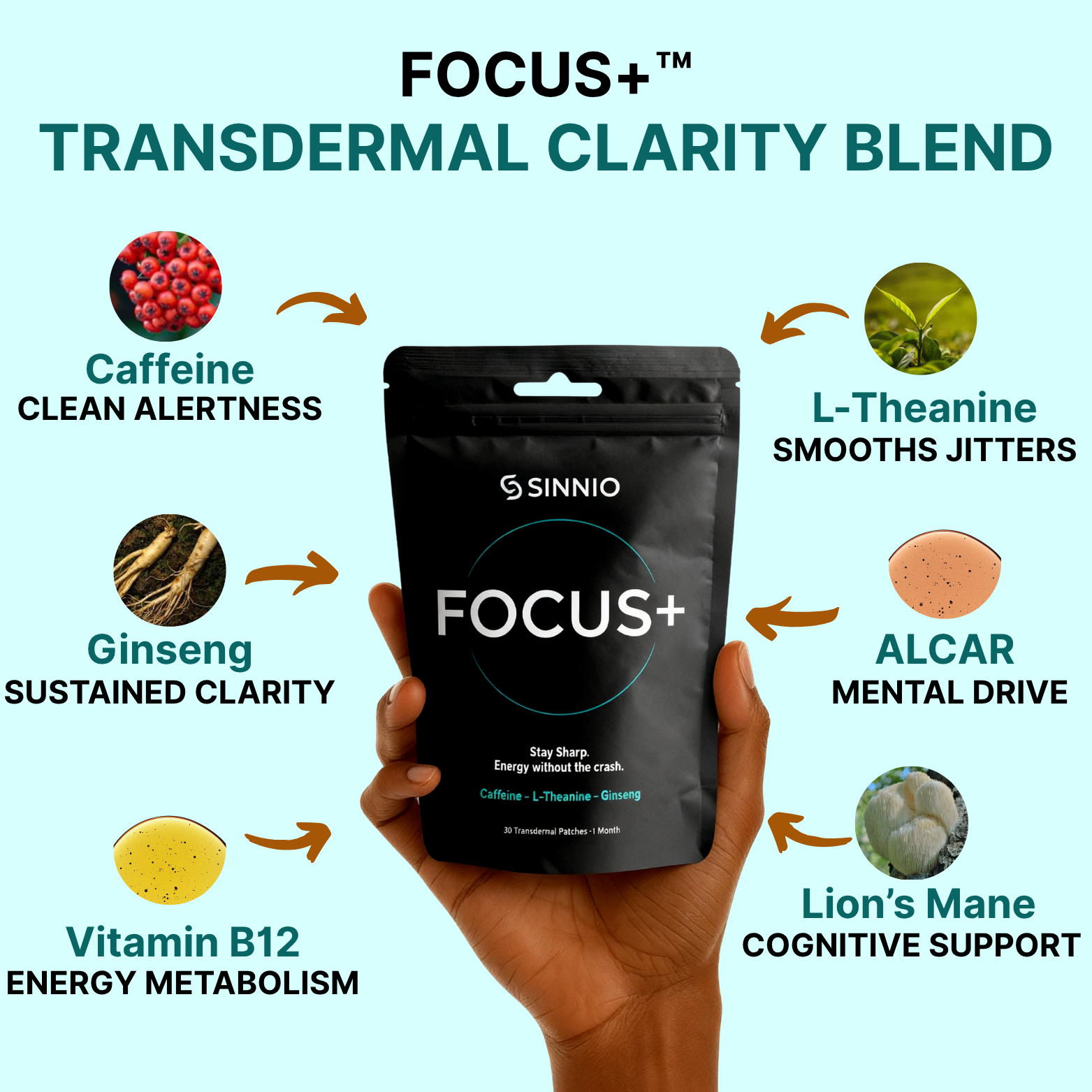 PATCH FOCUS+ — Laser Focus, Steady Energy
