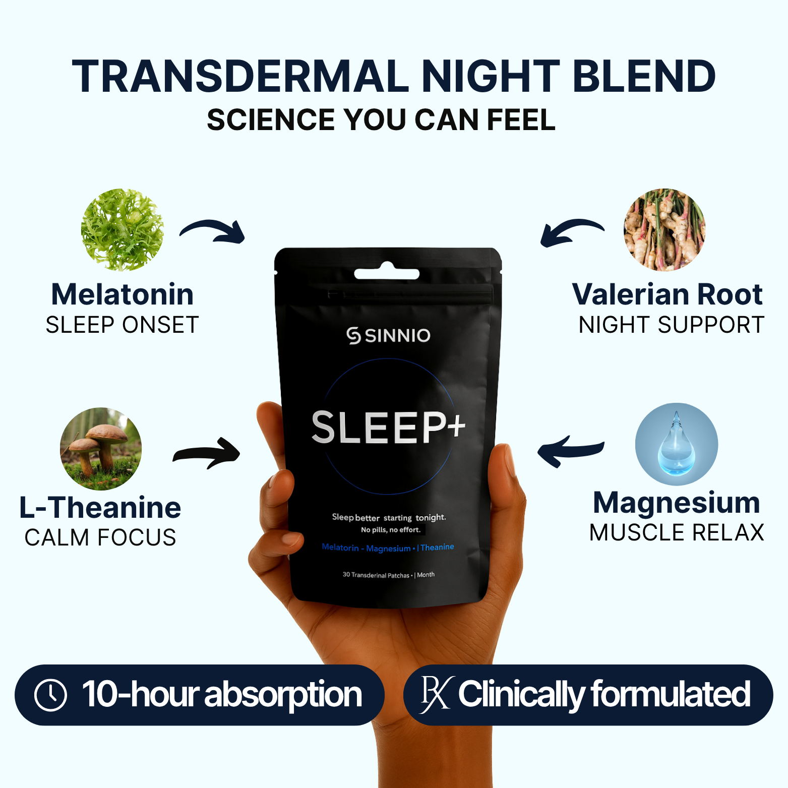 PATCH SLEEP+ — Deeper Sleep, Wake Clear