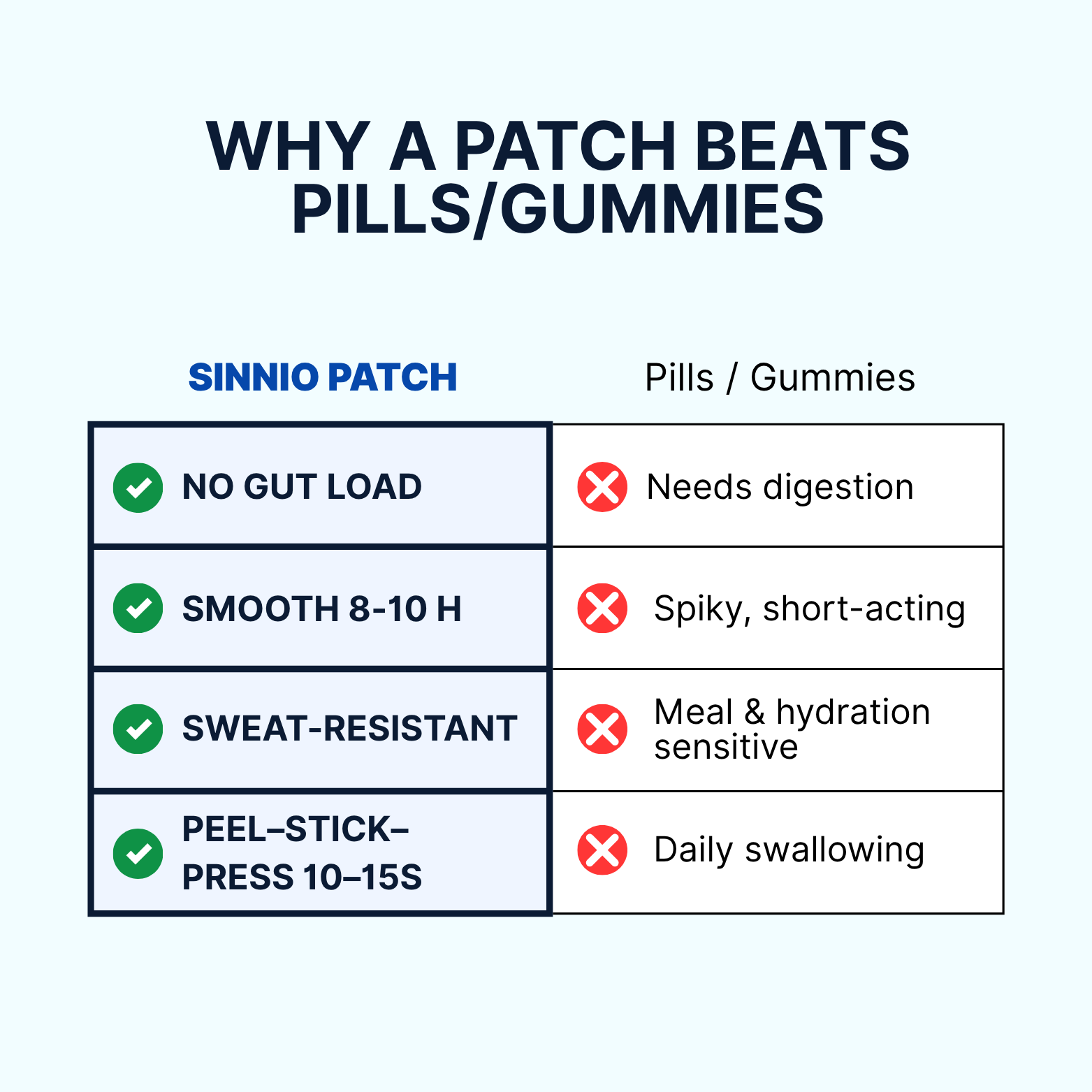 PATCH SLEEP+ — Deeper Sleep, Wake Clear