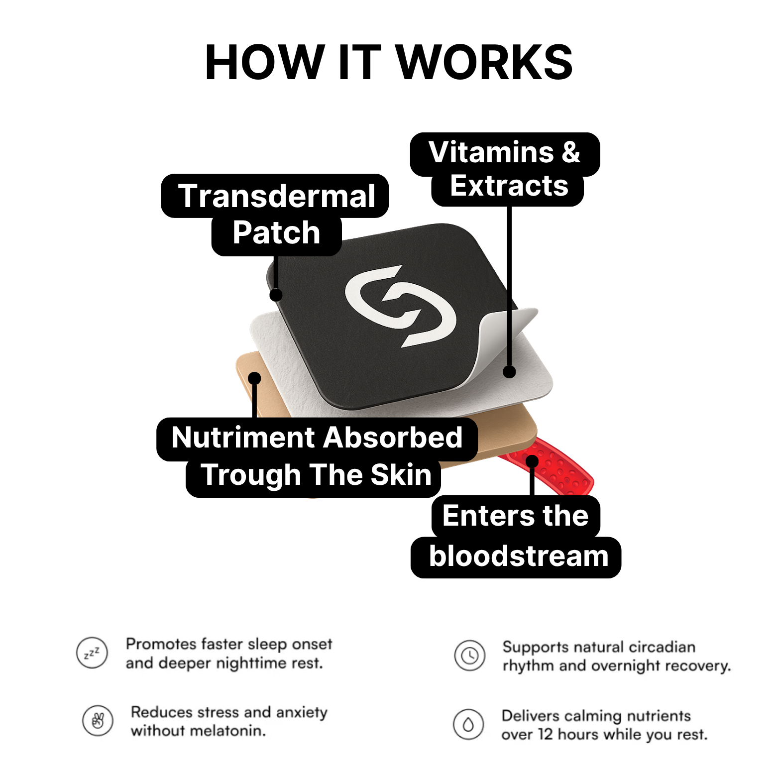 PATCH CALM+ — Break the Stress Cycle