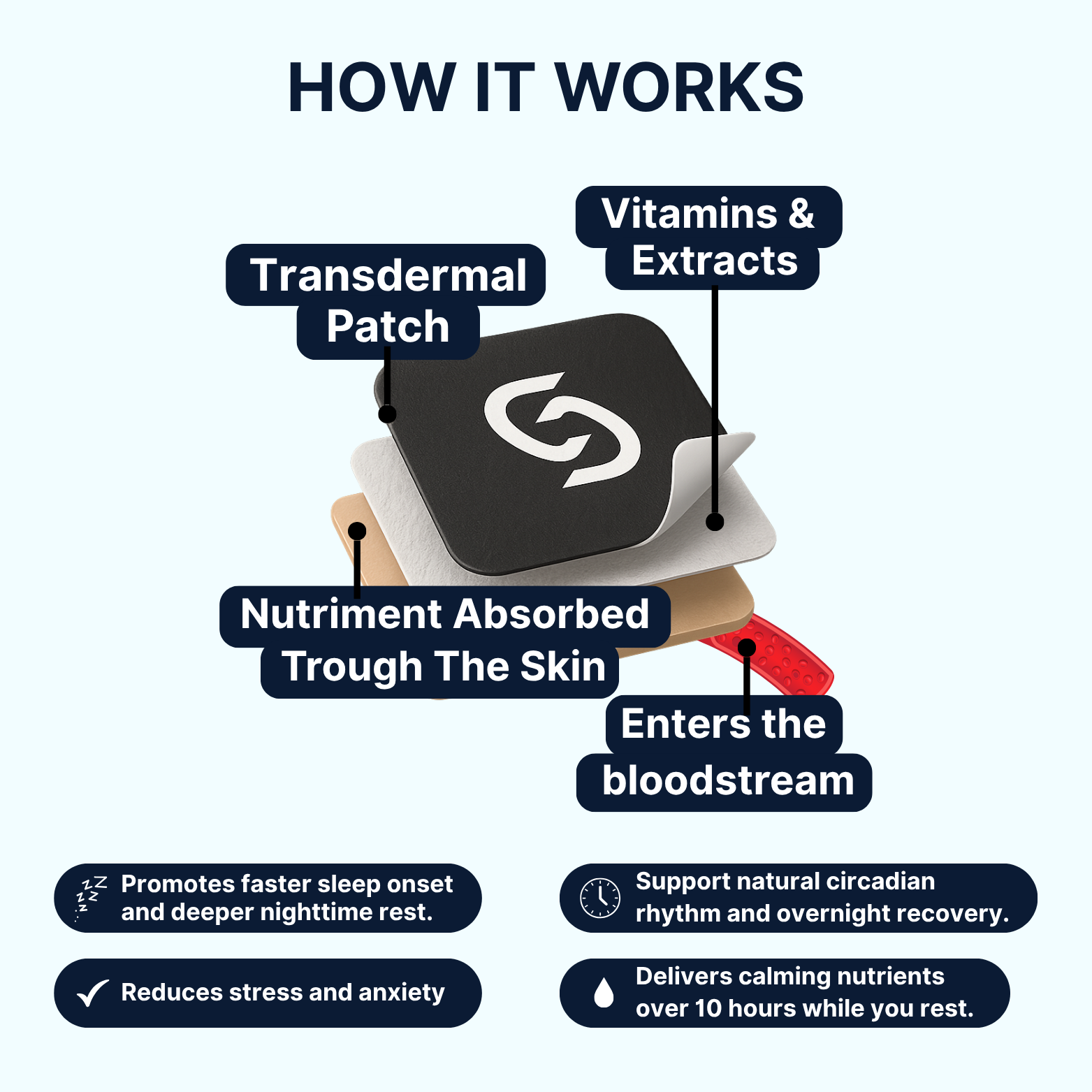 PATCH SLEEP+ — Deeper Sleep, Wake Clear