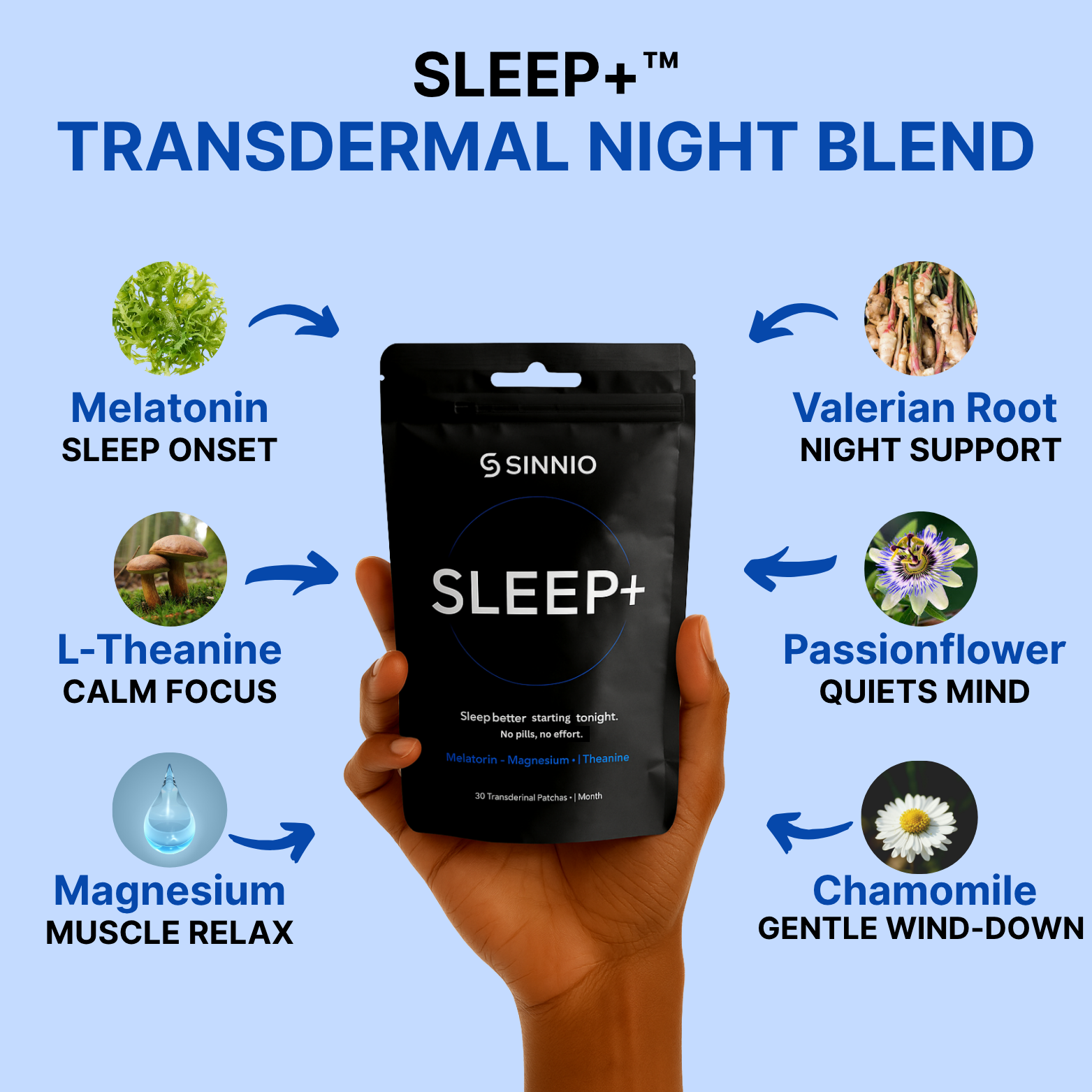 TRIO — Full Daily Routine — Sleep easier. Focus steadier. Break the Stress Cycle.