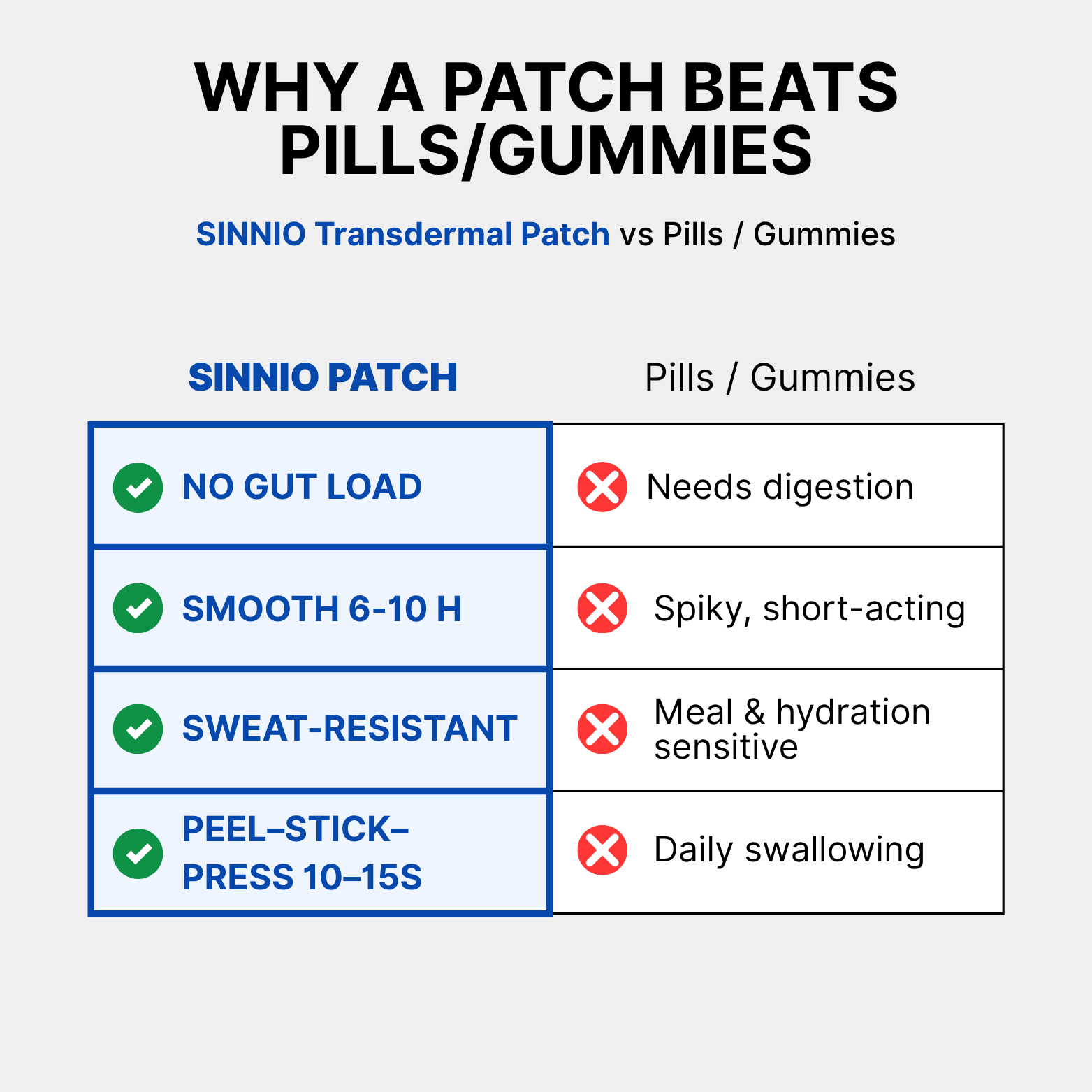 PATCH CALM+ — Break the Stress Cycle